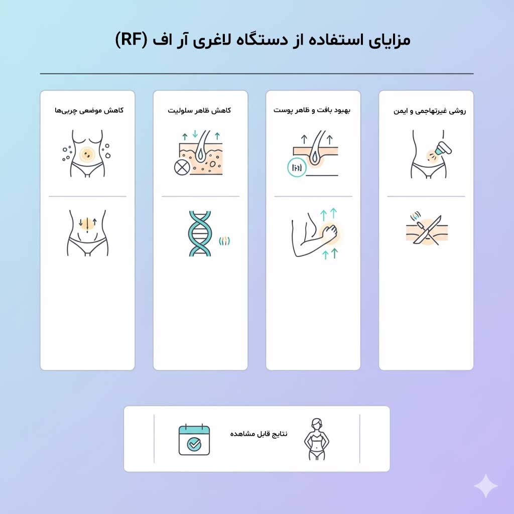 مزایای استفاده از دستگاه لاغری