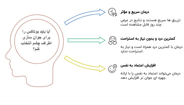 جوان سازی اطراف چشم