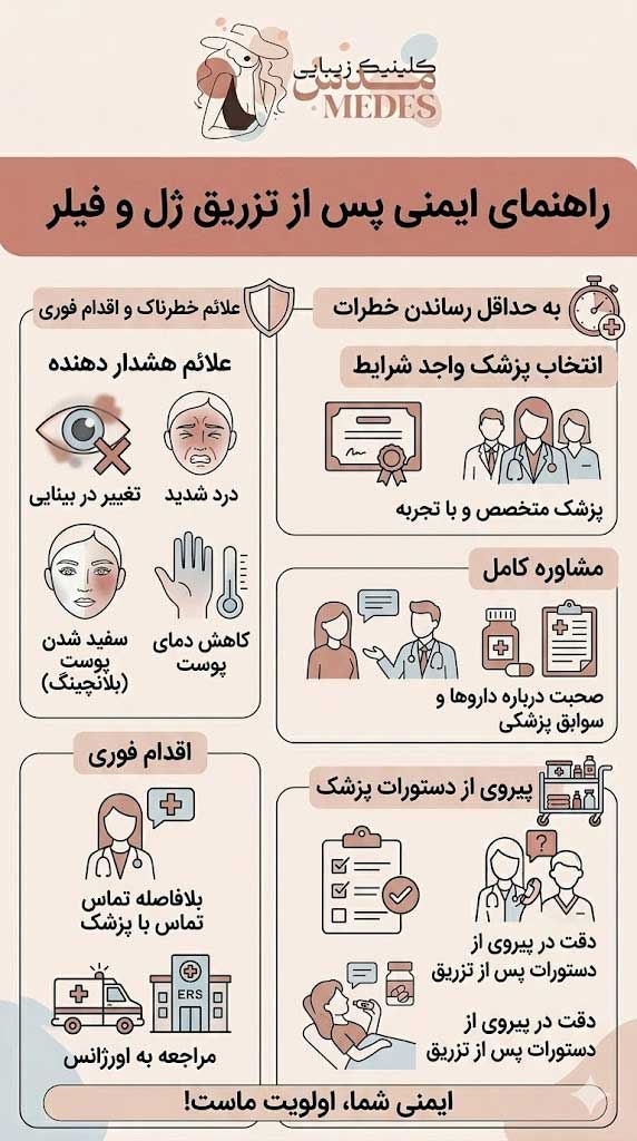 علائم خطرناک پس از تزریق ژل که نیاز به اقدام فوری دارند