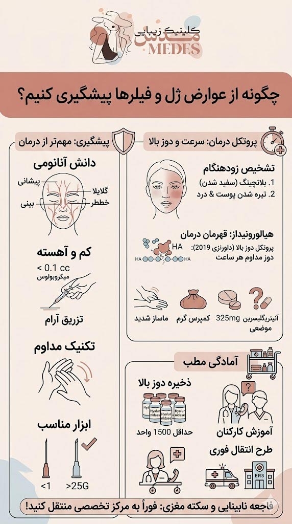 چگونه از عوارض ژل و فیلرها پیشگیری کنیم؟