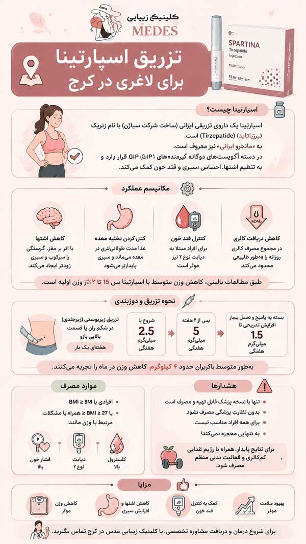 تزریق اسپارتینا برای لاغری در کرج